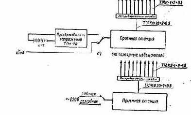 Справочник проектировщика-электрика жилых и гражданских зданий